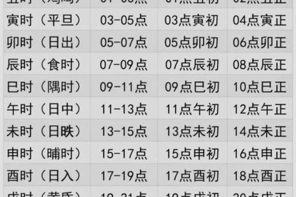 取名八字测试