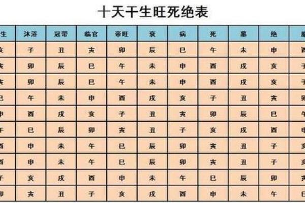 八字算命生肖相冲是什么意思
