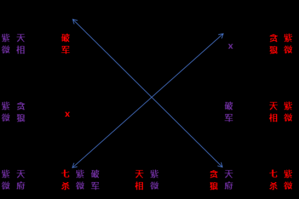 适合学紫薇斗数