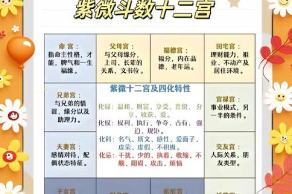 破碎紫微斗数 破碎紫微斗数夫妻宫？