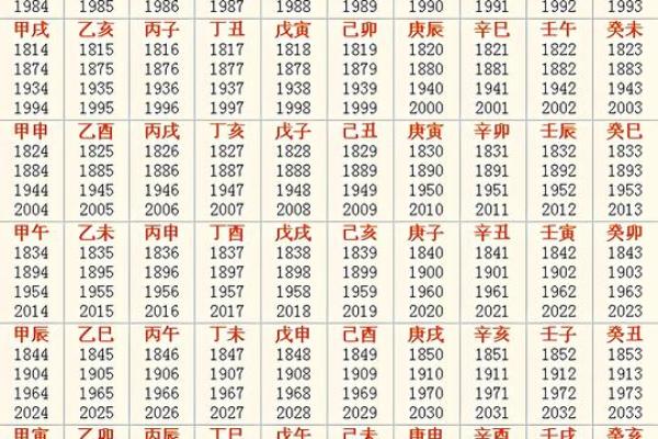 自己怎么学算命