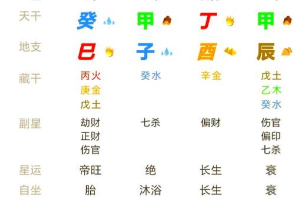 自己怎么学算命