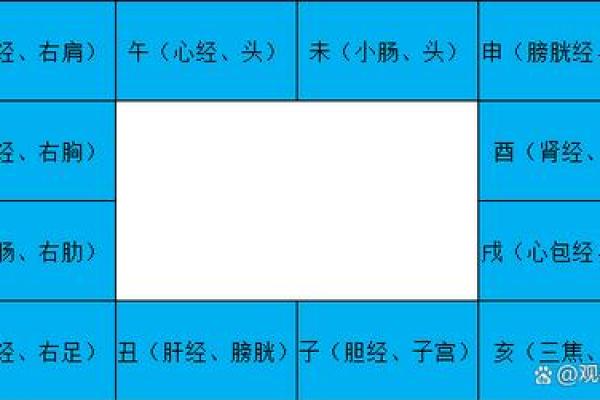 紫薇斗数身宫在哪