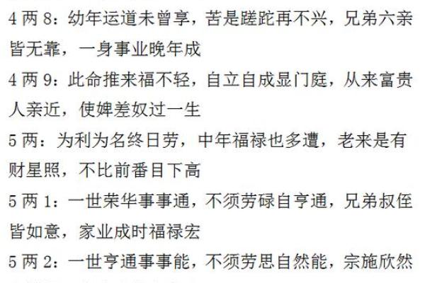 老版称骨算命歌