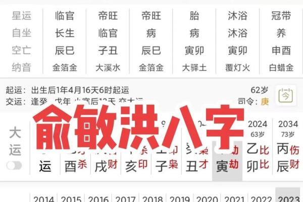 迟早要经商八字 何时经商八字说了算