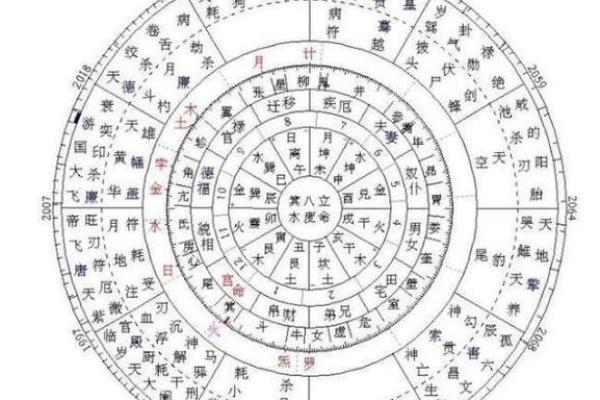 紫微斗数太阴星化禄