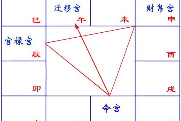 紫薇斗数正崾
