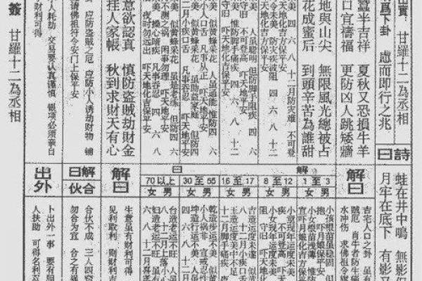 文王111-888灵签详解