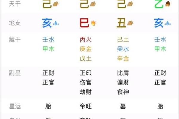 哪些生辰八字是容易导致婚姻不稳固