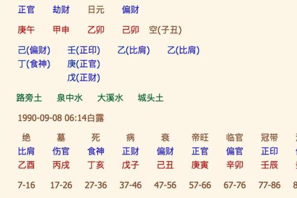 生辰八字修改命运