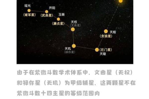 紫薇斗数算配偶
