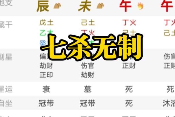 八字没官杀