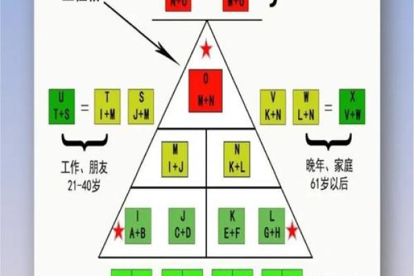 怎样测试生命灵数配对