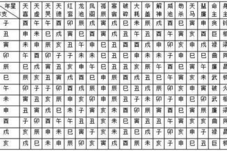 紫微斗数之诸星值限年运气推断：天贵星入限运