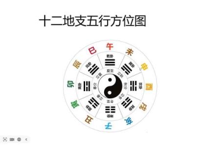 算命给的方位