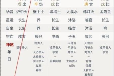 八字日柱阴阳差错