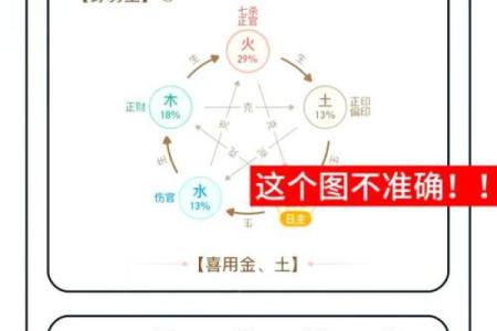 八字五行喜用神