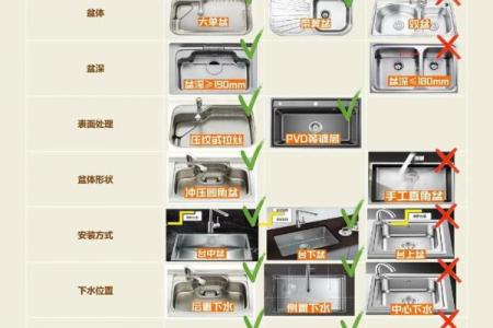 厨房水池的安装位置与风水布局