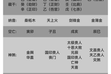 八字有多少种格局
