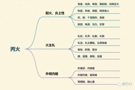 紫微斗数太阳星