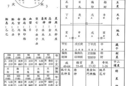 怎样查看自己的生辰八字