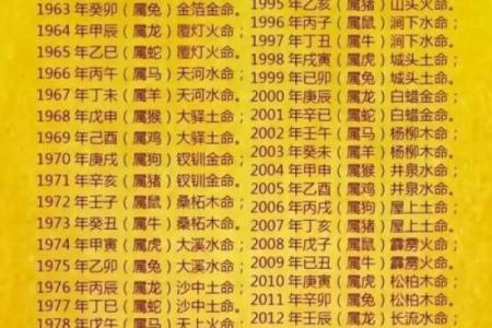 生辰八字修改命运