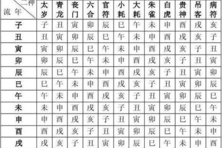 卜易居免费测八字,周易免费算命测运势