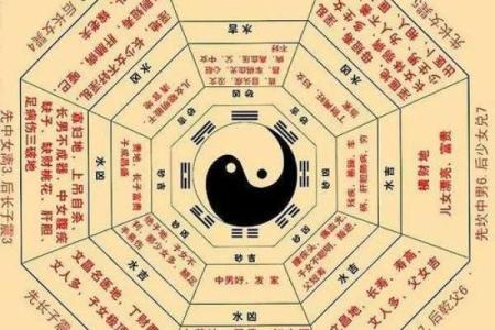 谈先天风水，如何调理风水气场