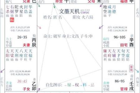 紫微排盘中田宅宫太阳化忌好不好
