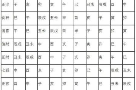 心中所向 从八字命宫看人生格局
