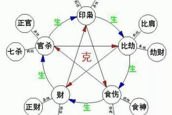 八字看寿命