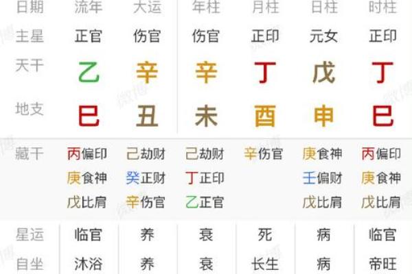 八字看寿命