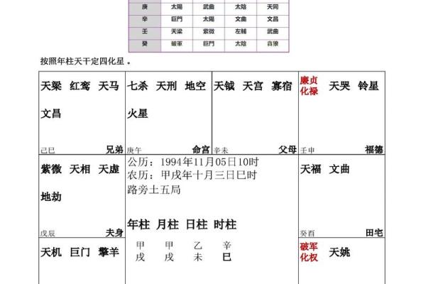 郭晶晶紫薇斗数
