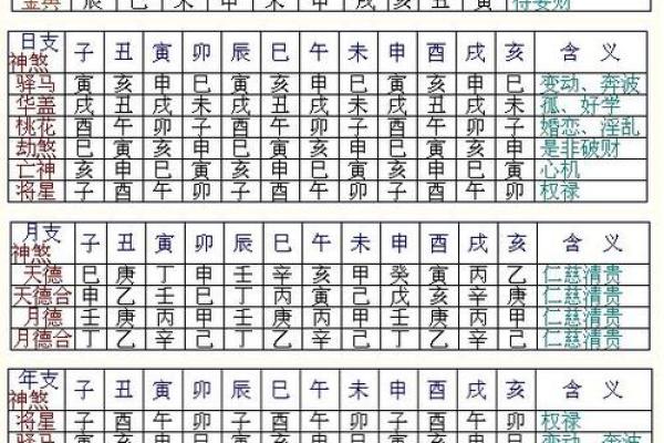 八字测结婚