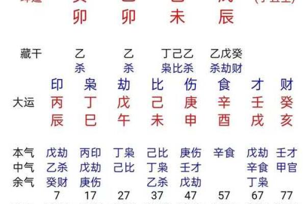 八字测结婚