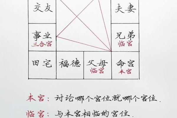 紫薇斗数与父母