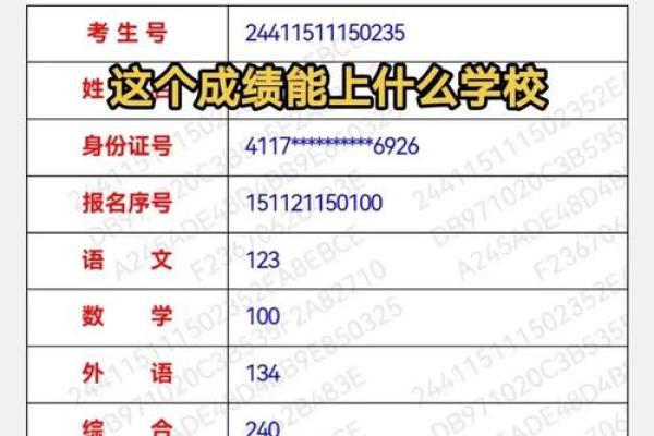 测试你的考试成绩
