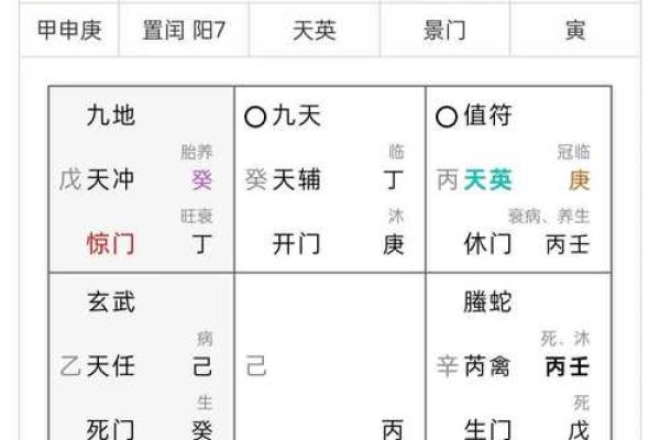 如何用风水来化解婚姻不顺问题