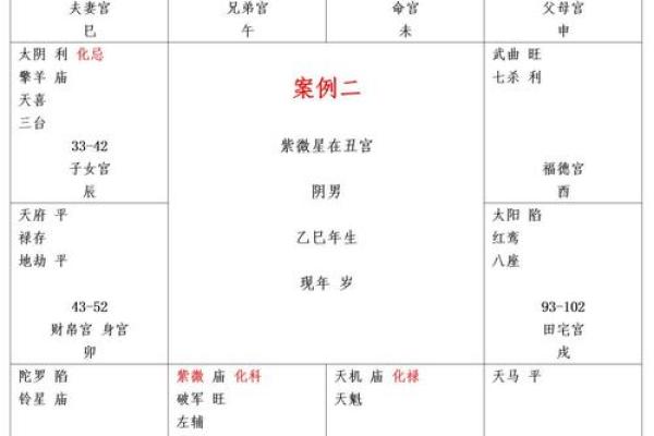 紫微斗数诸星落诸宫之:天相星迁移宫详解 紫微斗数诸星落诸宫之:天相星迁移宫详解