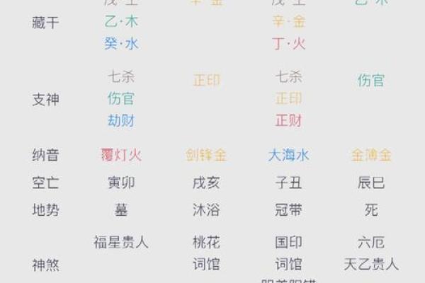 八字四大上等格局