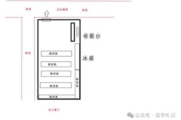四大风水方法，助你选旺铺之一