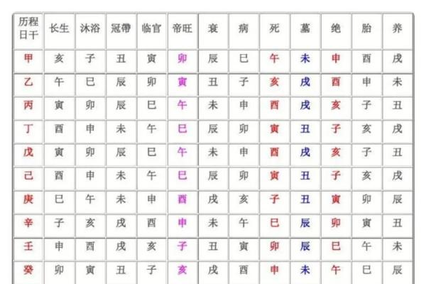 怎样知道自己的八字