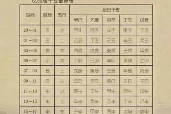 孩子生辰八字五行起名