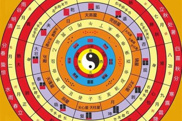 多病八字