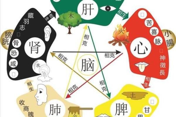 多病八字