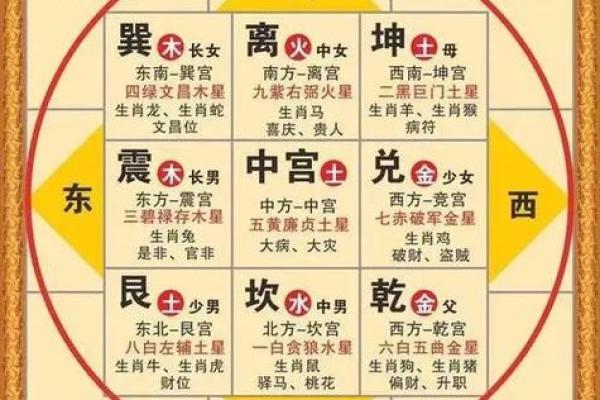装修房的风水，装修房的风水讲究