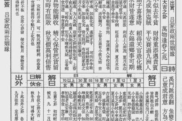 太上灵签解签33