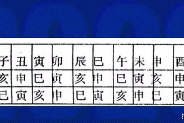 八字临官