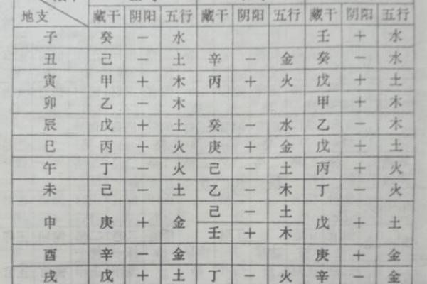 奇格八字