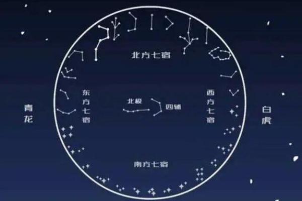 紫薇斗数和西方占星术